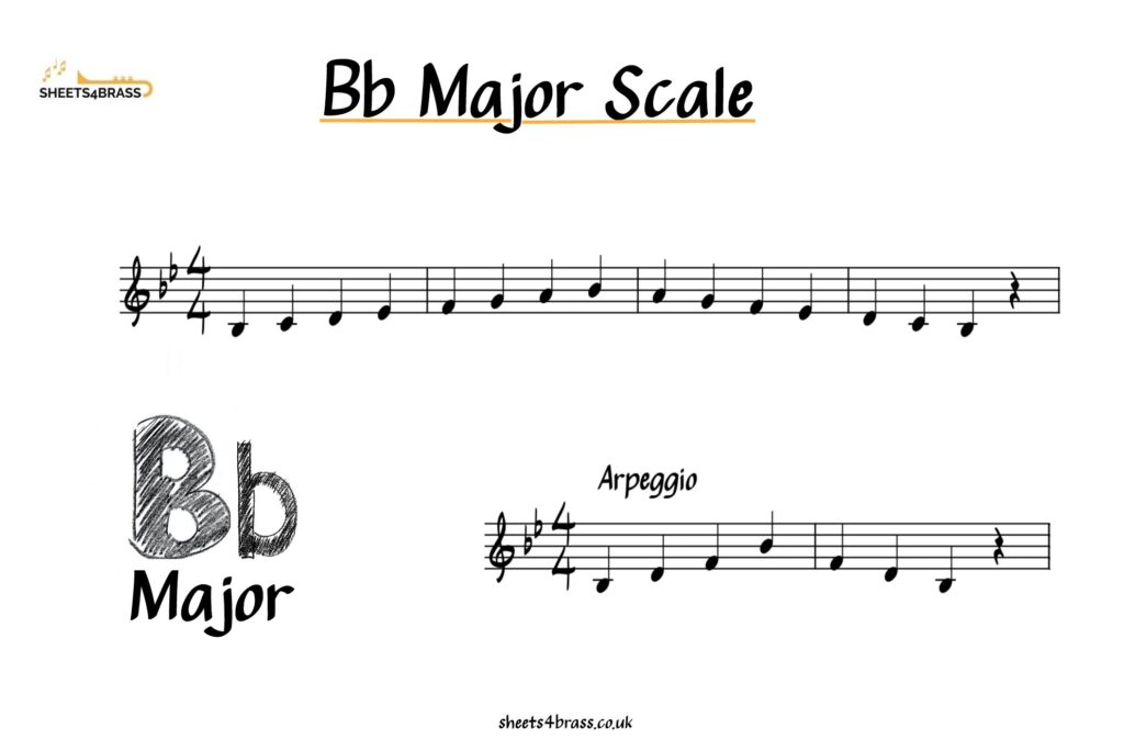 Bb Major Scale