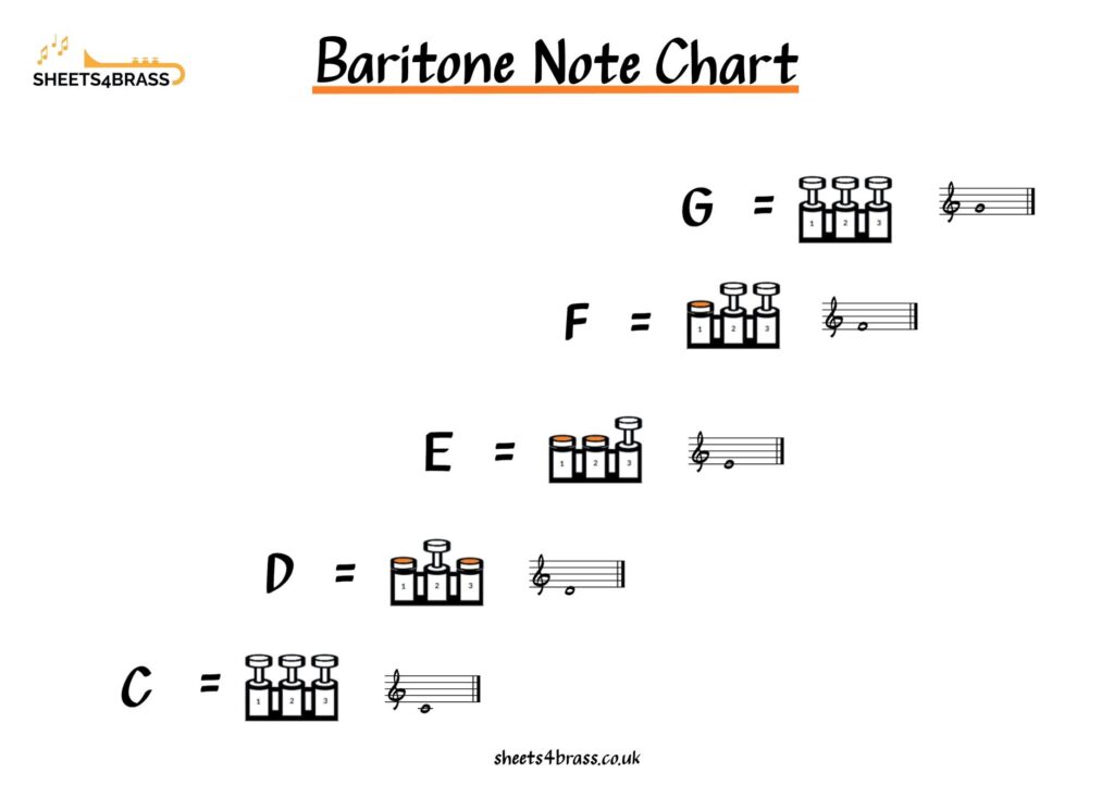 Baritone First Fingering Chart