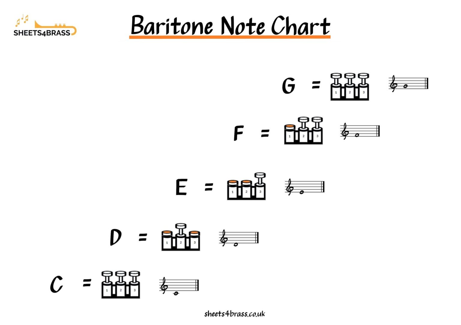 fingering-charts-sheets4brass