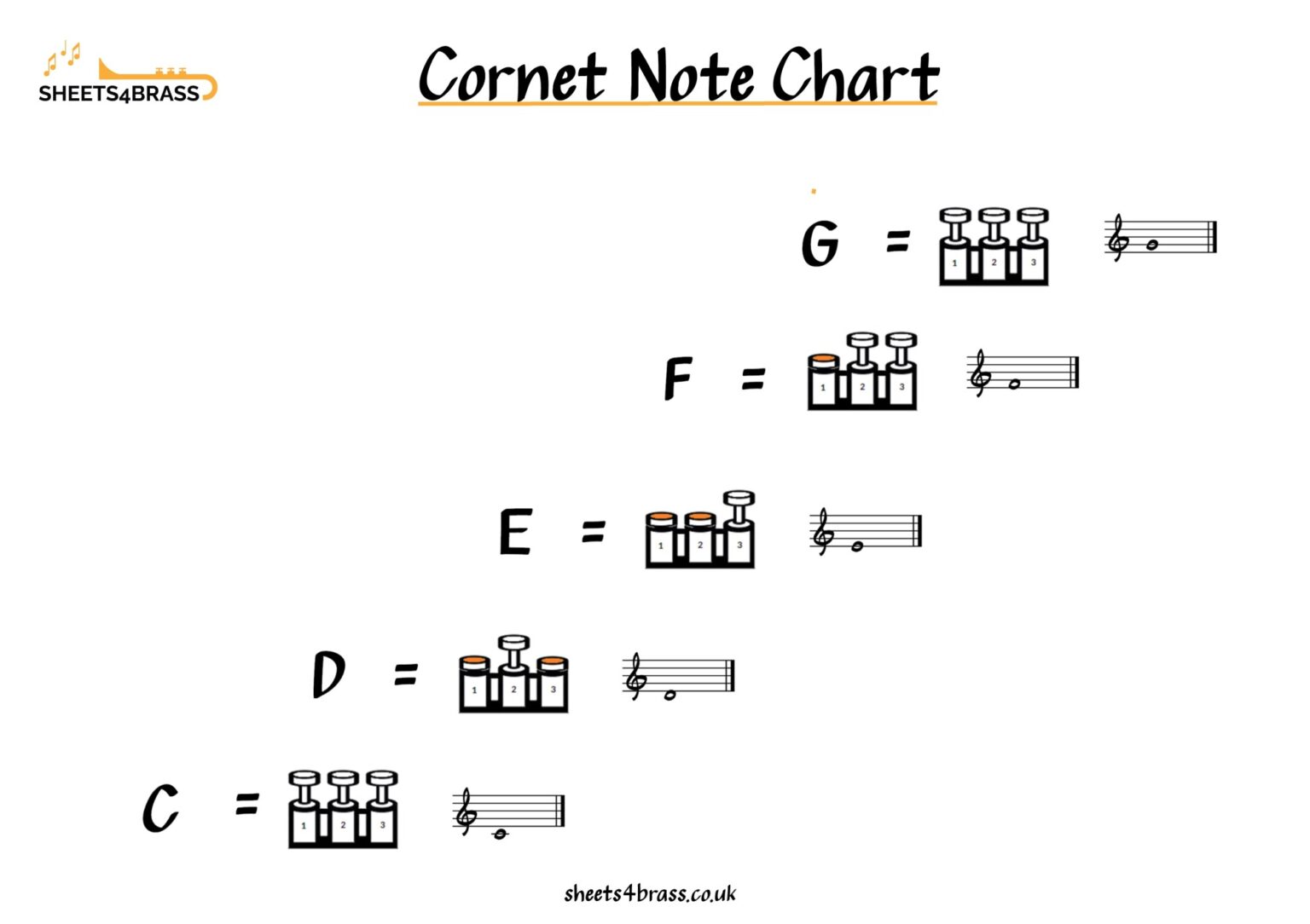 Fingering Charts sheets4brass