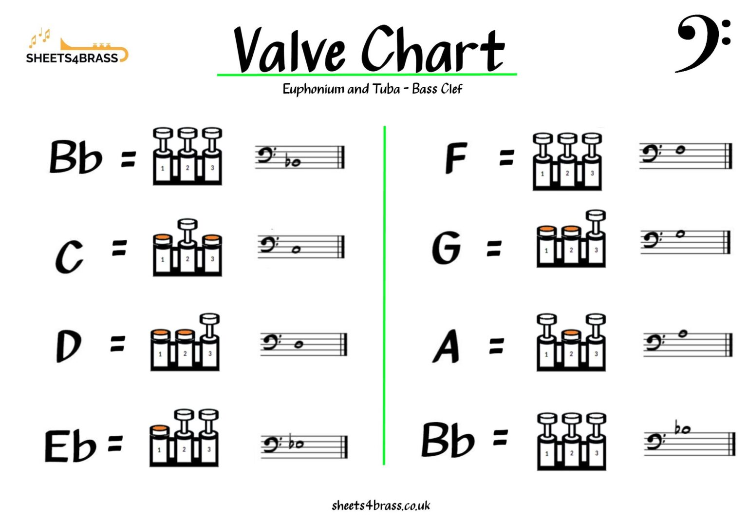 Fingering Charts sheets4brass