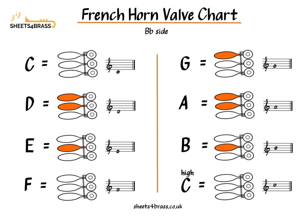 French Horn Fingering Chart