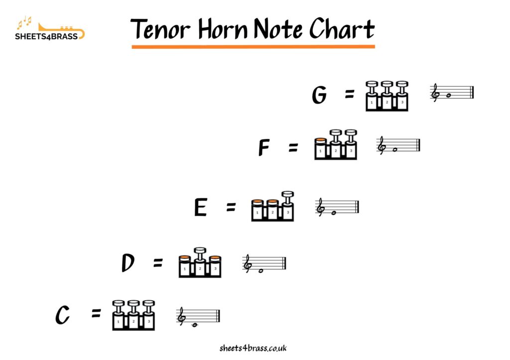 Tenor Horn First Fingering Chart