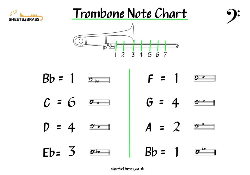 Trombone Slide Chart in Bass Clef