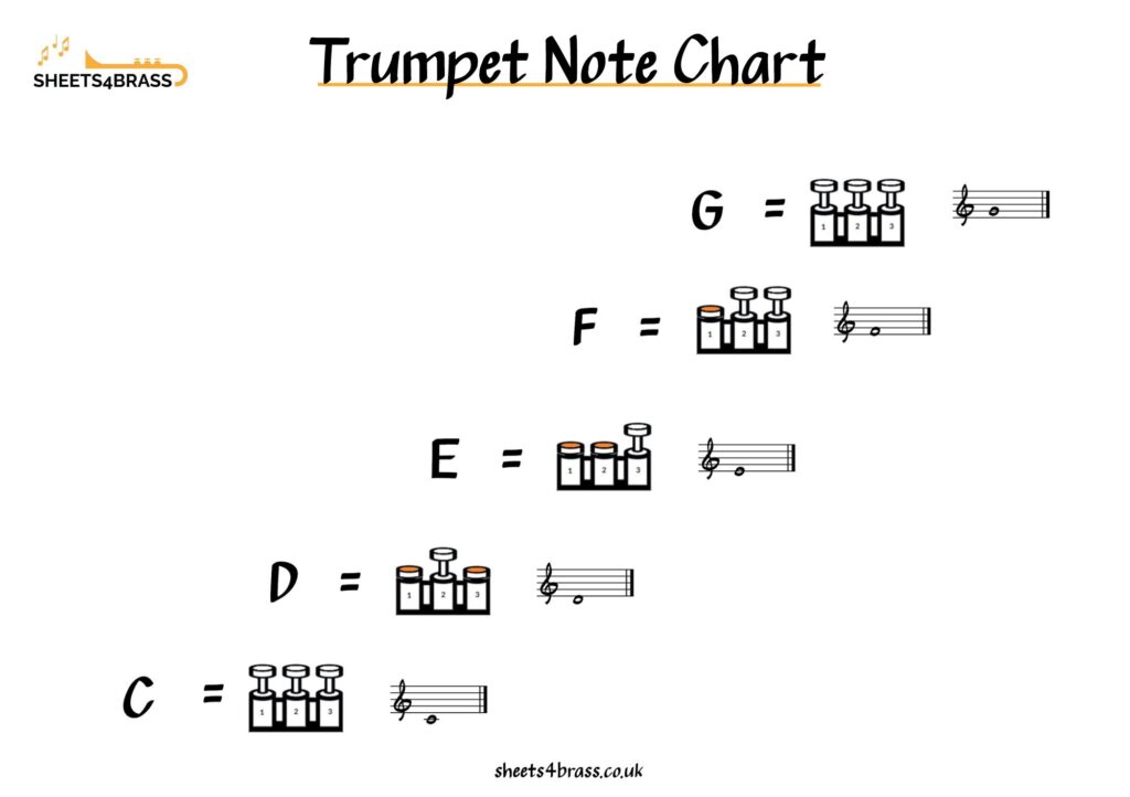 Trumpet First Fingering Chart