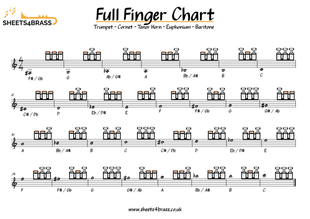 Trumpet Fingering Chart All Valves
