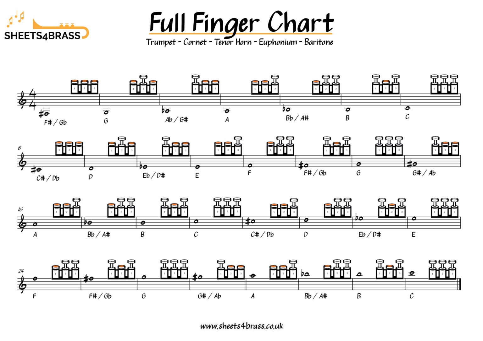 Fingering Charts sheets4brass