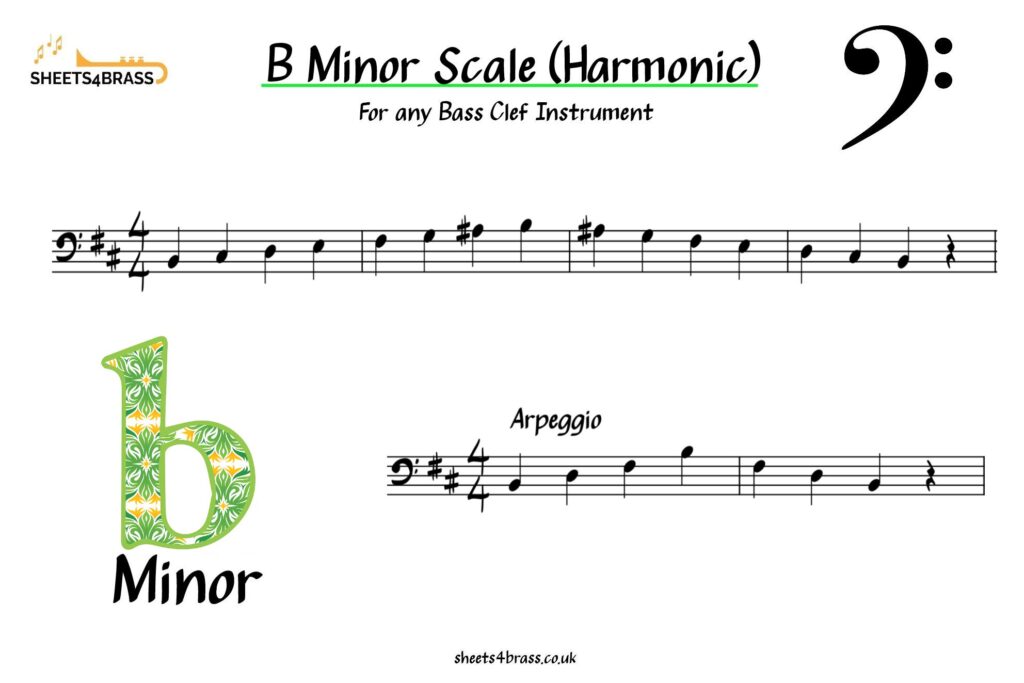 B Minor Scale Bass Clef